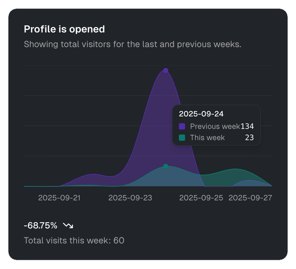 Analytics